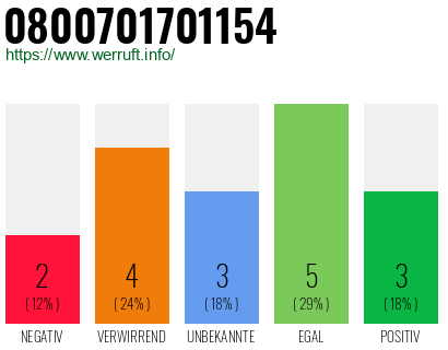 Rufnummer 0800701701154 Telefonnummer 0800701701154