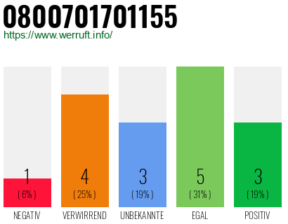 Rufnummer 0800701701155 Telefonnummer 0800701701155