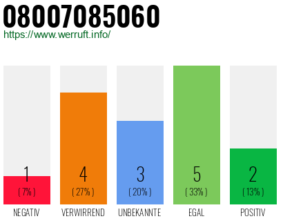 Rufnummer 08007085060 Telefonnummer 08007085060