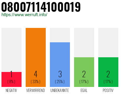 Rufnummer 08007114100019 Telefonnummer 08007114100019