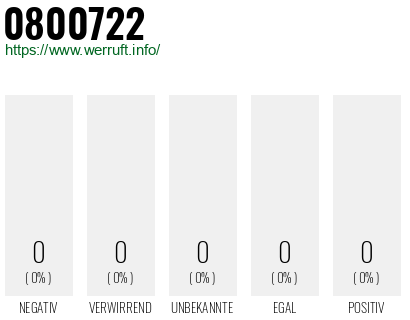 Telefonnummer 0800722
