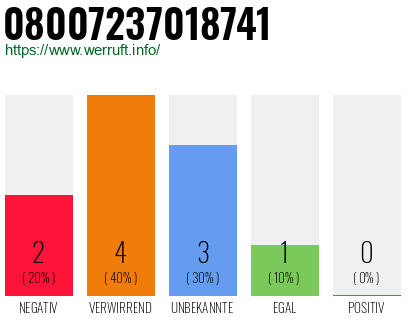 Rufnummer 08007237018741 Telefonnummer 08007237018741