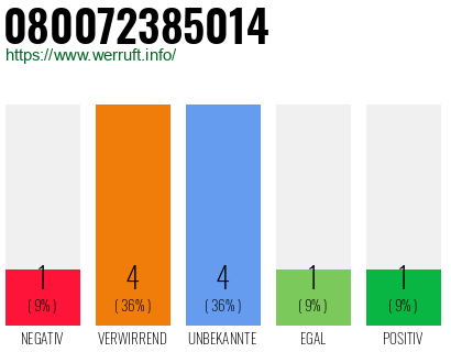 Rufnummer 080072385014 Telefonnummer 080072385014