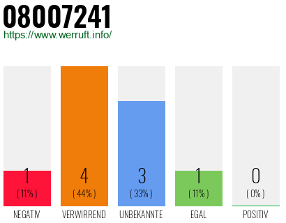 Rufnummer 08007241 Telefonnummer 08007241