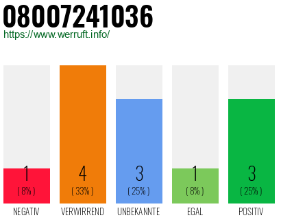 Rufnummer 08007241036 Telefonnummer 08007241036