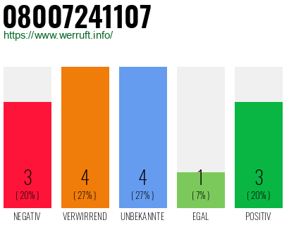 Rufnummer 08007241107 Telefonnummer 08007241107