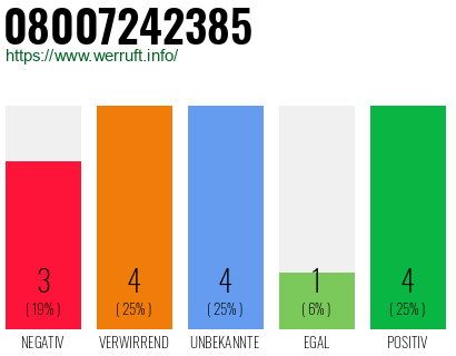 Rufnummer 08007242385 Telefonnummer 08007242385