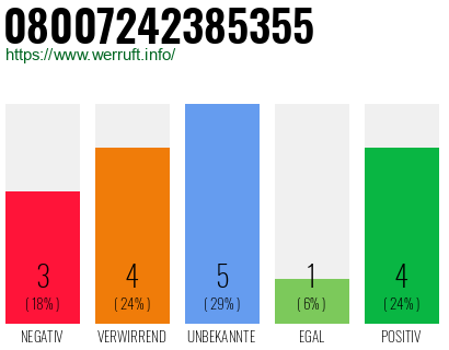 Rufnummer 08007242385355 Telefonnummer 08007242385355