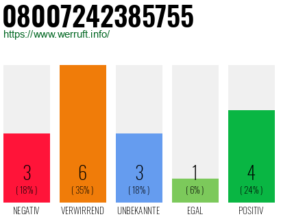 Rufnummer 08007242385755 Telefonnummer 08007242385755