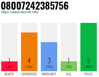 Rufnummer 08007242385756 Telefonnummer 08007242385756