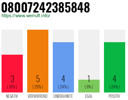 Rufnummer 08007242385848 Telefonnummer 08007242385848