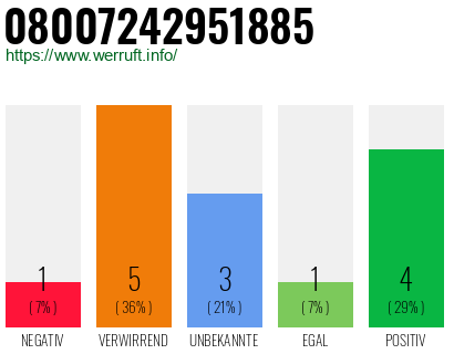 Rufnummer 08007242951885 Telefonnummer 08007242951885