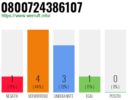 Rufnummer 0800724386107 Telefonnummer 0800724386107