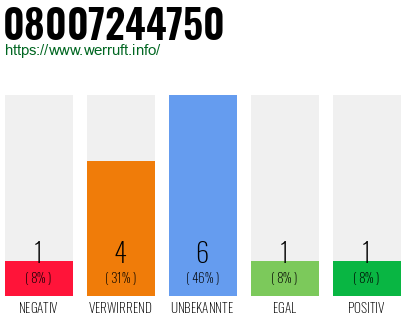 Rufnummer 08007244750 Telefonnummer 08007244750