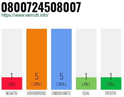 Rufnummer 0800724508007 Telefonnummer 0800724508007