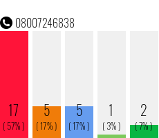 Rufnummer 08007246838 Telefonnummer 08007246838