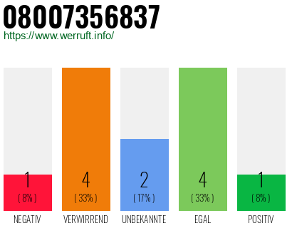 Rufnummer 08007356837 Telefonnummer 08007356837