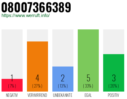Rufnummer 08007366389 Telefonnummer 08007366389