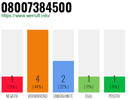 Rufnummer 08007384500 Telefonnummer 08007384500