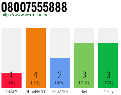 Rufnummer 08007555888 Telefonnummer 08007555888