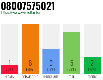 Rufnummer 08007575021 Telefonnummer 08007575021