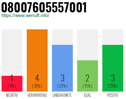Rufnummer 08007605557001 Telefonnummer 08007605557001