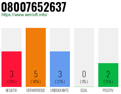 Rufnummer 08007652637 Telefonnummer 08007652637