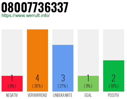 Rufnummer 08007736337 Telefonnummer 08007736337