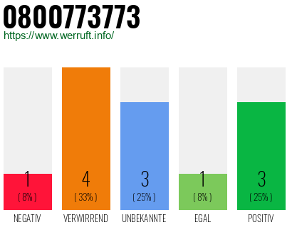 Rufnummer 0800773773 Telefonnummer 0800773773