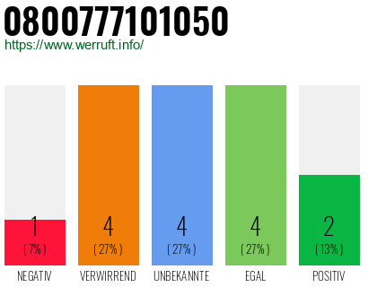 Rufnummer 0800777101050 Telefonnummer 0800777101050