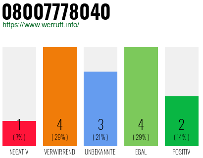 Rufnummer 08007778040 Telefonnummer 08007778040