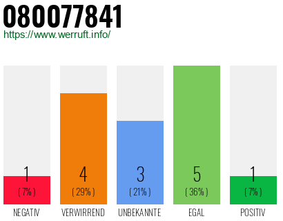 Rufnummer 080077841 Telefonnummer 080077841