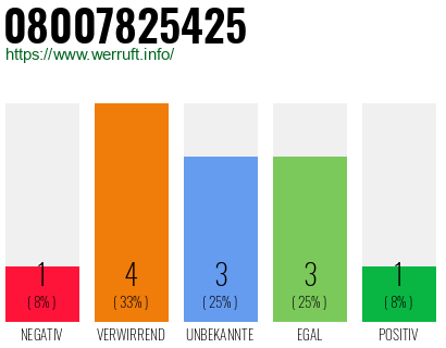 Rufnummer 08007825425 Telefonnummer 08007825425