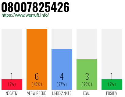 Rufnummer 08007825426 Telefonnummer 08007825426