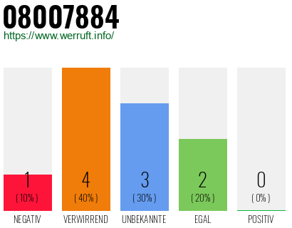 Rufnummer 08007884 Telefonnummer 08007884
