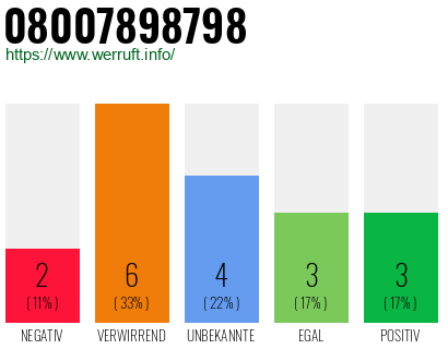 Rufnummer 08007898798 Telefonnummer 08007898798