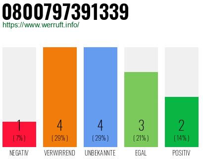 Rufnummer 0800797391339 Telefonnummer 0800797391339