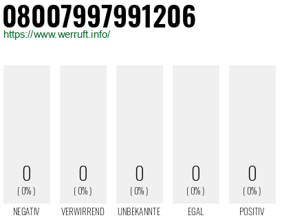 Telefonnummer 08007997991206