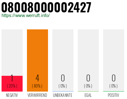Rufnummer 08008000002427 Telefonnummer 08008000002427