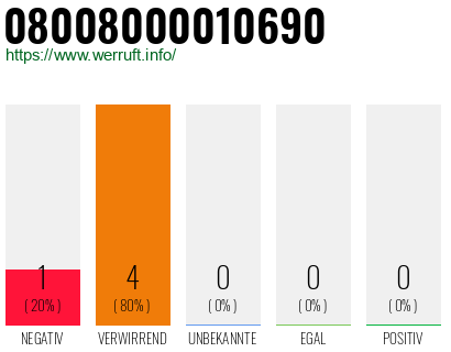 Rufnummer 08008000010690 Telefonnummer 08008000010690