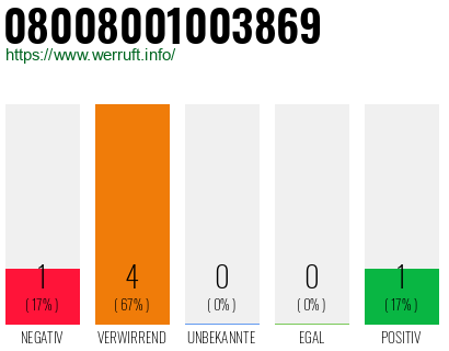 Telefonnummer 08008001003869