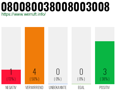 Telefonnummer 080080038008003008