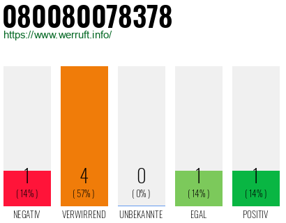 Rufnummer 080080078378 Telefonnummer 080080078378