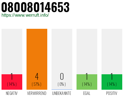 Rufnummer 08008014653 Telefonnummer 08008014653