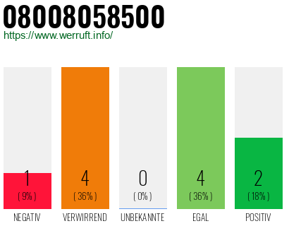 Rufnummer 08008058500 Telefonnummer 08008058500