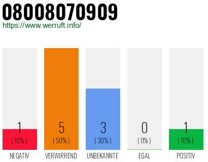 Rufnummer 08008070909 Telefonnummer 08008070909