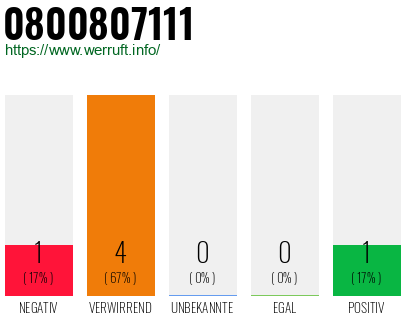 Rufnummer 0800807111 Telefonnummer 0800807111