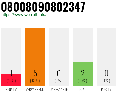 Rufnummer 08008090802347 Telefonnummer 08008090802347