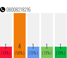 Rufnummer 08008218216 Telefonnummer 08008218216