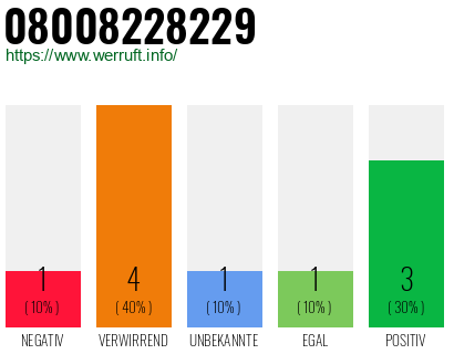 Rufnummer 08008228229 Telefonnummer 08008228229